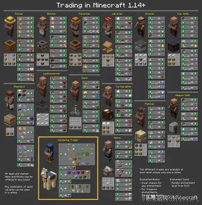 minecraft村民交易表,我的世界村民交易表图